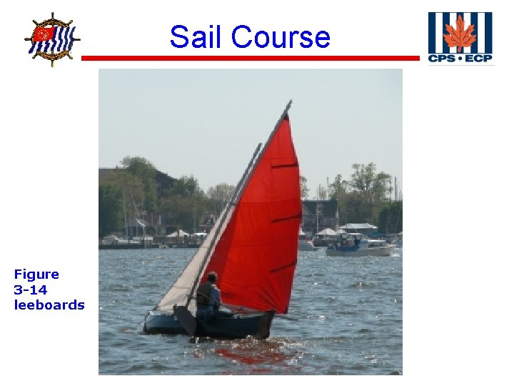 ® Figure 3 -14 leeboards Sail Course 