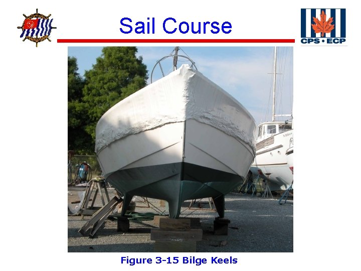 ® Sail Course Figure 3 -15 Bilge Keels 