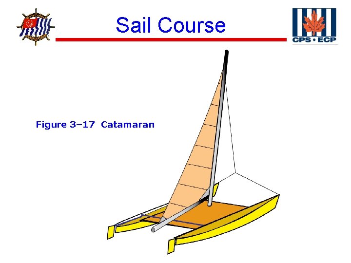 ® Sail Course Figure 3– 17 Catamaran 