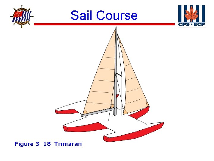 ® Sail Course Figure 3– 18 Trimaran 