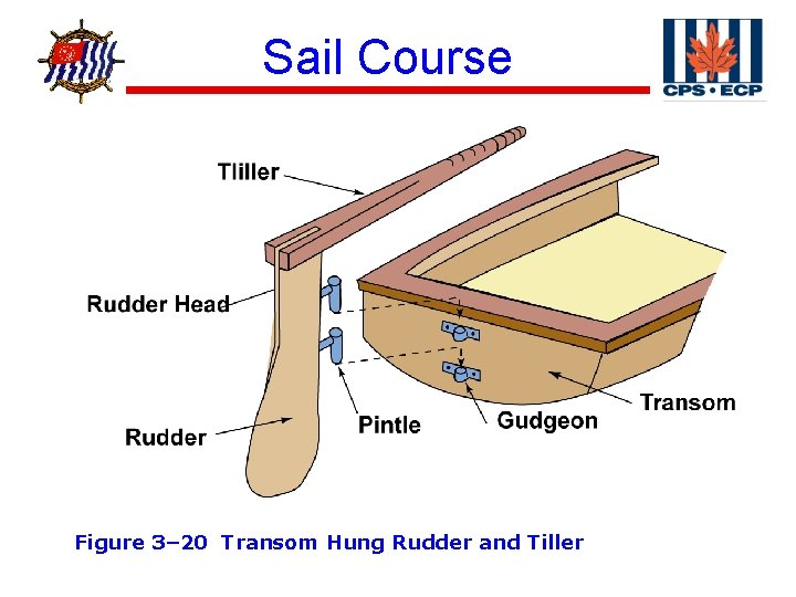 ® Sail Course Figure 3– 20 Transom Hung Rudder and Tiller 