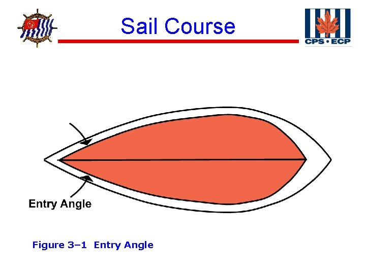 ® Sail Course Figure 3– 1 Entry Angle 