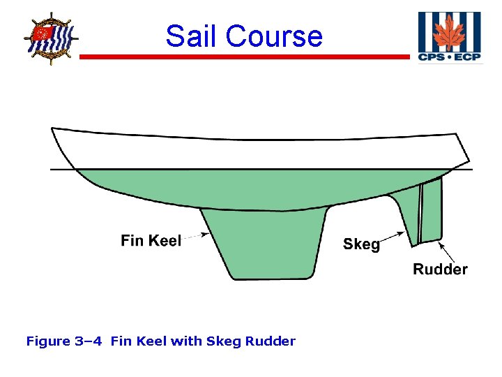 ® Sail Course Figure 3– 4 Fin Keel with Skeg Rudder 