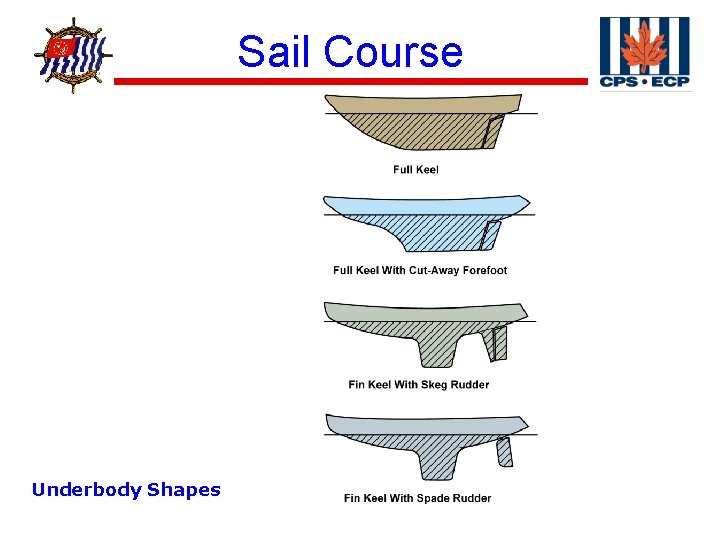 ® Underbody Shapes Sail Course 