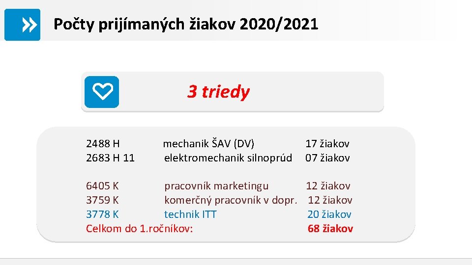 Počty prijímaných žiakov 2020/2021 3 triedy 2488 H 2683 H 11 mechanik ŠAV (DV)