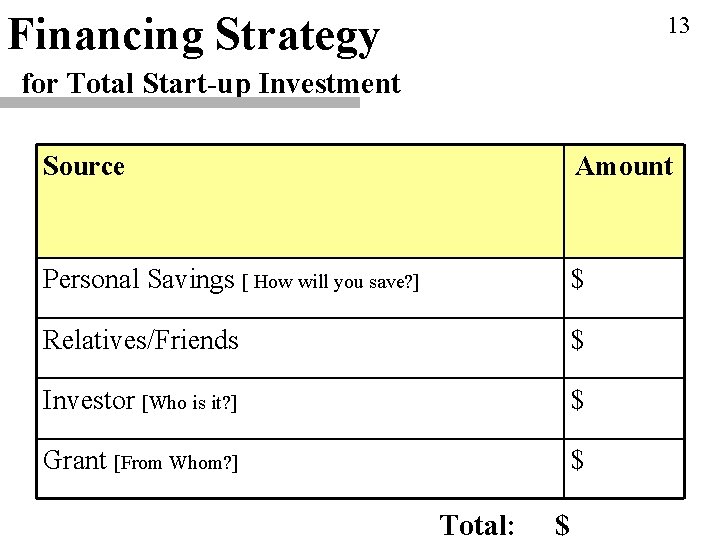 Financing Strategy 13 for Total Start-up Investment Source Amount Personal Savings [ How will