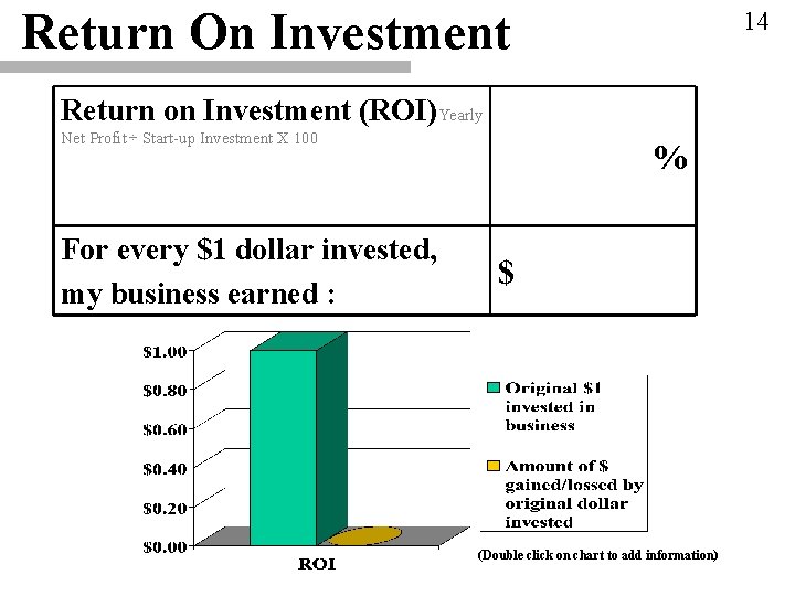 Return On Investment 14 Return on Investment (ROI)Yearly Net Profit ÷ Start-up Investment X