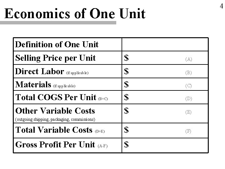 4 Economics of One Unit Definition of One Unit Selling Price per Unit $