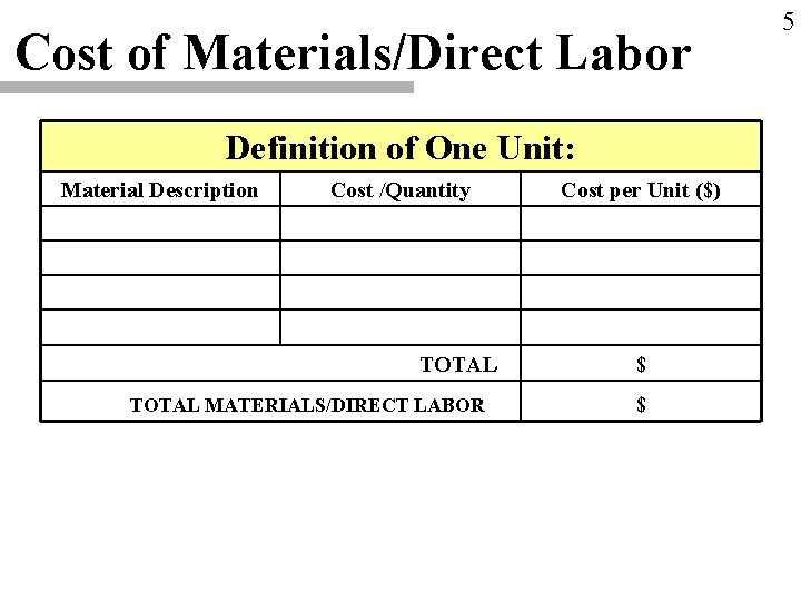 Cost of Materials/Direct Labor Definition of One Unit: Material Description Cost /Quantity TOTAL MATERIALS/DIRECT