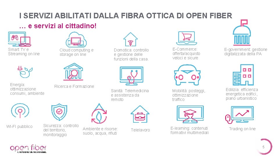 I SERVIZI ABILITATI DALLA FIBRA OTTICA DI OPEN FIBER … e servizi al cittadino!