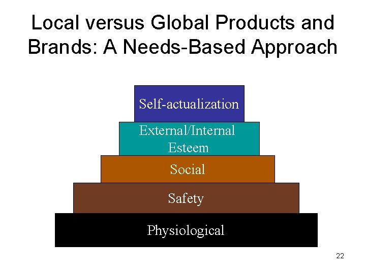 Local versus Global Products and Brands: A Needs-Based Approach Self-actualization External/Internal Esteem Social Safety