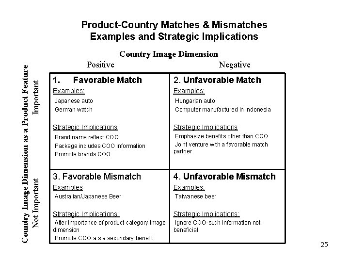 Product-Country Matches & Mismatches Examples and Strategic Implications Country Image Dimension as a Product