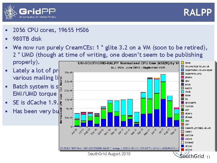 RALPP • 2056 CPU cores, 19655 HS 06 • 980 TB disk • We