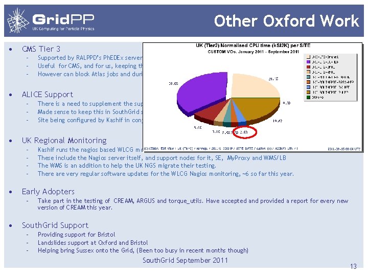 Other Oxford Work • CMS Tier 3 – – – • ALICE Support –
