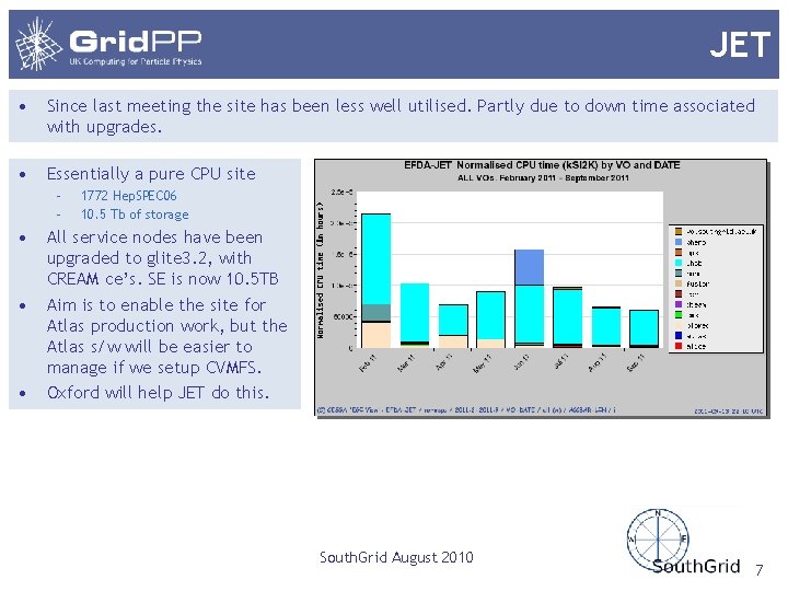 JET • Since last meeting the site has been less well utilised. Partly due