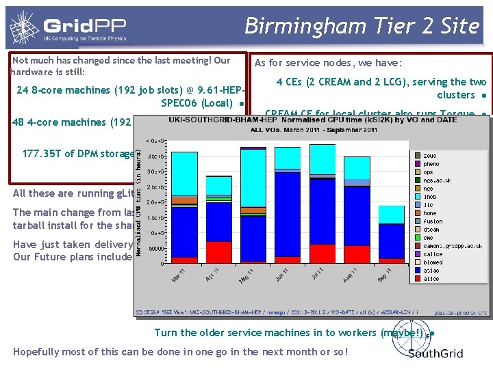 Birmingham Tier 2 Site Not much has changed since the last meeting! Our hardware
