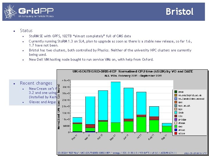 Bristol Status Sto. RM SE with GPFS, 102 TB “almost completely” full of CMS