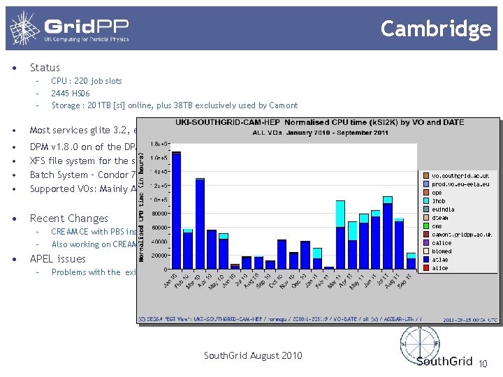 Cambridge • Status – – – CPU : 220 job slots 2445 HS 06