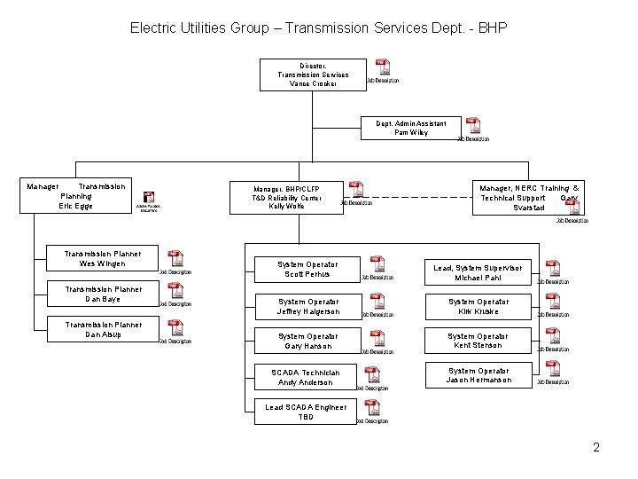 Electric Utilities Group – Transmission Services Dept. - BHP Director, Transmission Services Vance Crocker