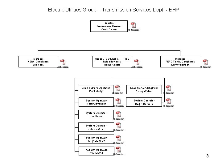 Electric Utilities Group – Transmission Services Dept. - BHP Director, Transmission Services Vance Crocker