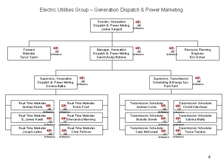 Electric Utilities Group – Generation Dispatch & Power Marketing Director, Generation Dispatch & Power