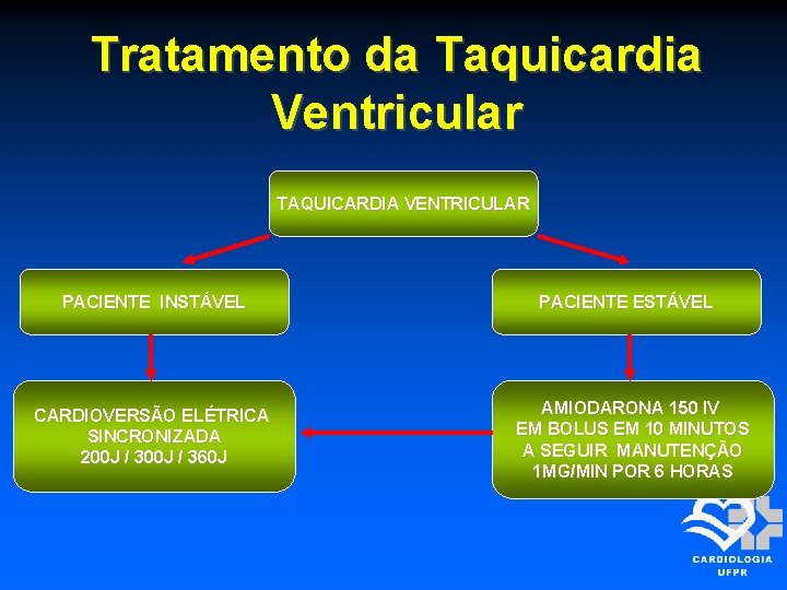 Tratamento da Taquicardia Ventricular TAQUICARDIA VENTRICULAR PACIENTE INSTÁVEL CARDIOVERSÃO ELÉTRICA SINCRONIZADA 200 J /