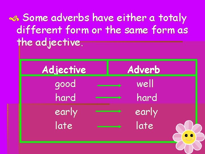  Some adverbs have either a totaly different form or the same form as