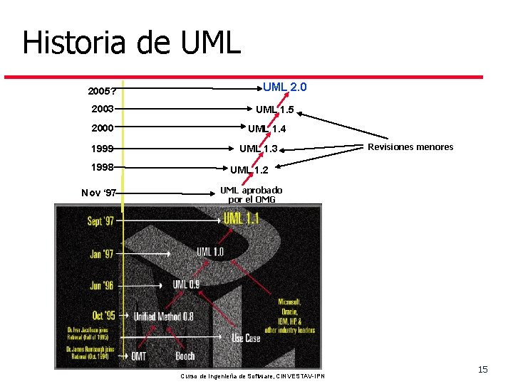 Historia de UML 2005? 2003 2000 1999 1998 Nov ‘ 97 Pedro Mejia UML