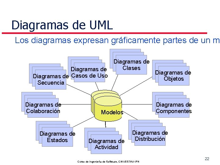 Diagramas de UML Los diagramas expresan gráficamente partes de un mo Use Case Diagramas