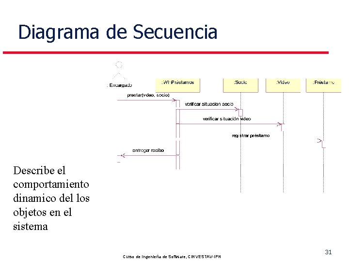 Diagrama de Secuencia Describe el comportamiento dinamico del los objetos en el sistema Pedro