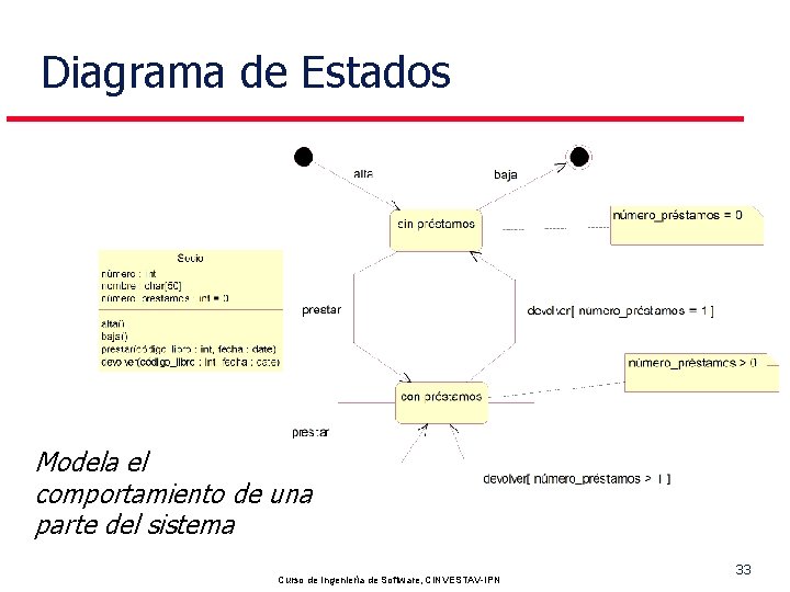 Diagrama de Estados Modela el comportamiento de una parte del sistema Pedro Mejia Curso