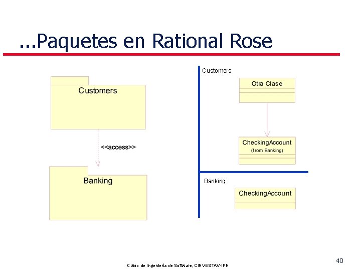 . . . Paquetes en Rational Rose Customers Banking Pedro Mejia Curso de Ingeniería