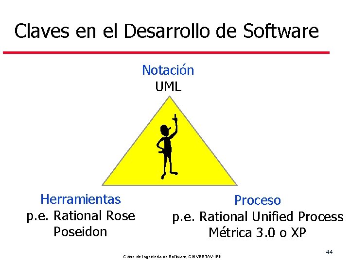 Claves en el Desarrollo de Software Notación UML Herramientas p. e. Rational Rose Poseidon