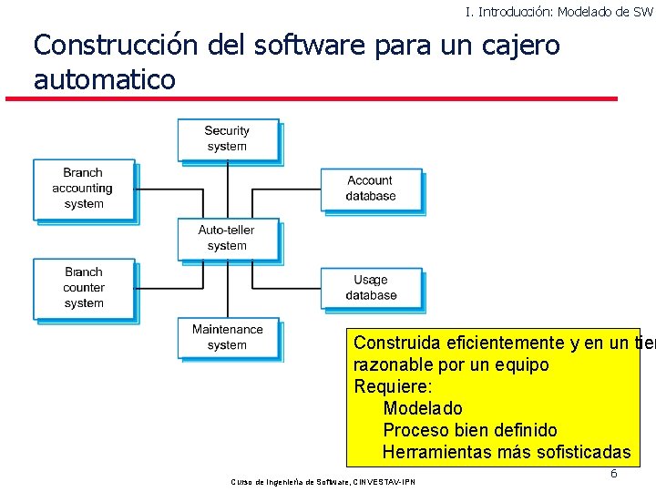 I. Introducción: Modelado de SW Construcción del software para un cajero automatico Construida eficientemente