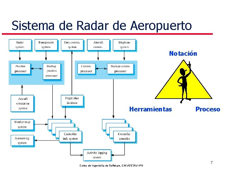 Sistema de Radar de Aeropuerto Notación Herramientas Pedro Mejia Curso de Ingeniería de Software,