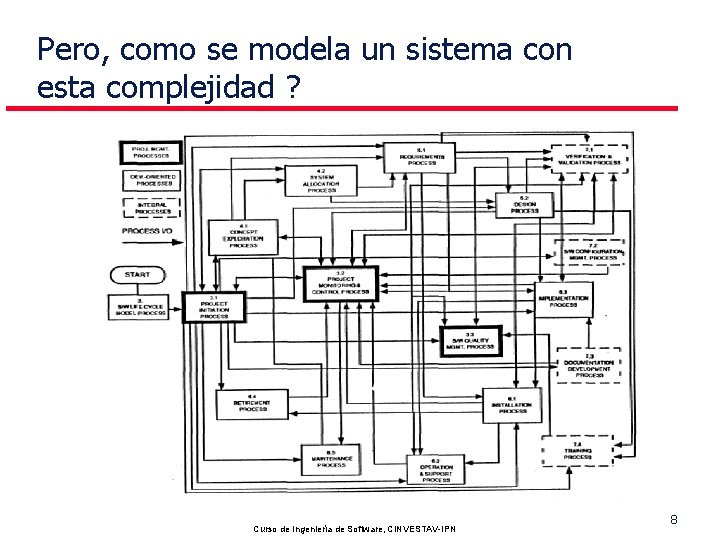 Pero, como se modela un sistema con esta complejidad ? Pedro Mejia Curso de