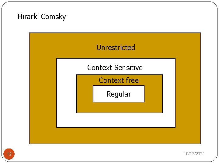 Hirarki Comsky Unrestricted Context Sensitive Context free Regular 12 10/17/2021 