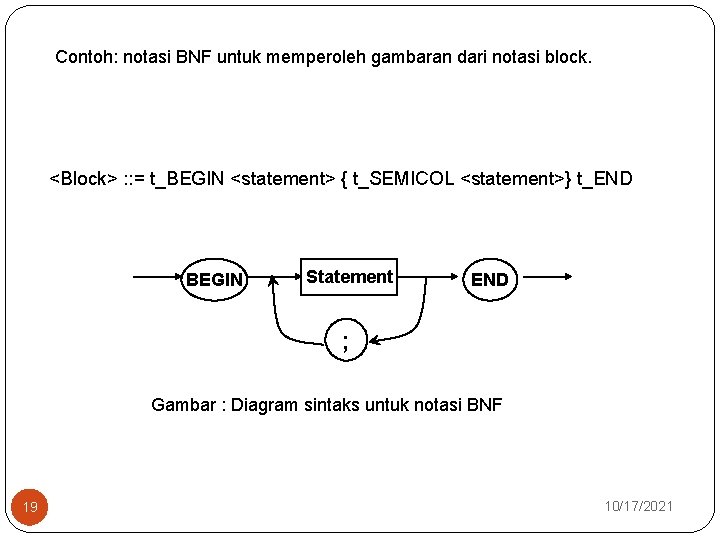 Contoh: notasi BNF untuk memperoleh gambaran dari notasi block. <Block> : : = t_BEGIN