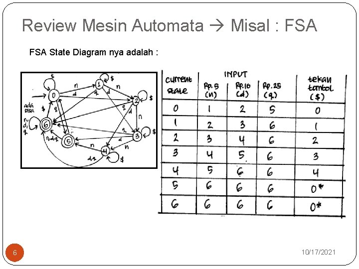 Review Mesin Automata Misal : FSA State Diagram nya adalah : 6 10/17/2021 