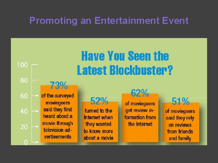 Promoting an Entertainment Event 