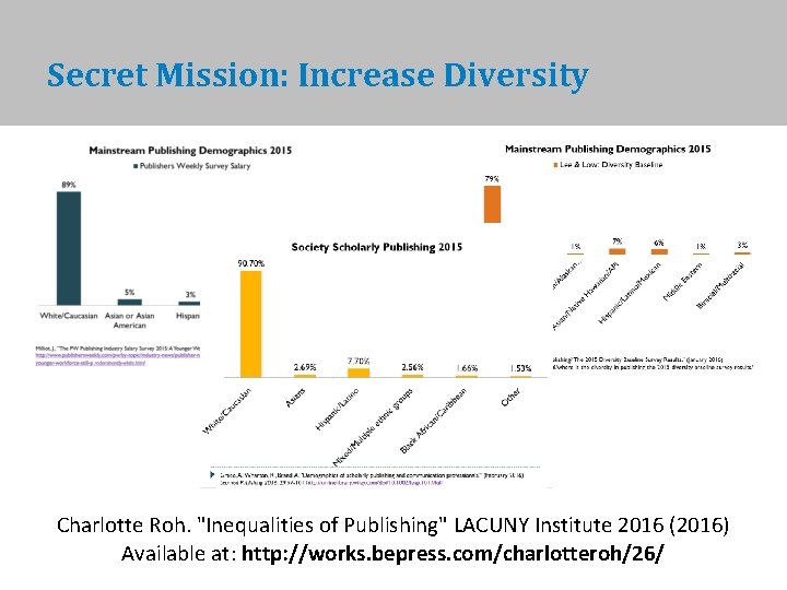 Secret Mission: Increase Diversity Charlotte Roh. "Inequalities of Publishing" LACUNY Institute 2016 (2016) Available