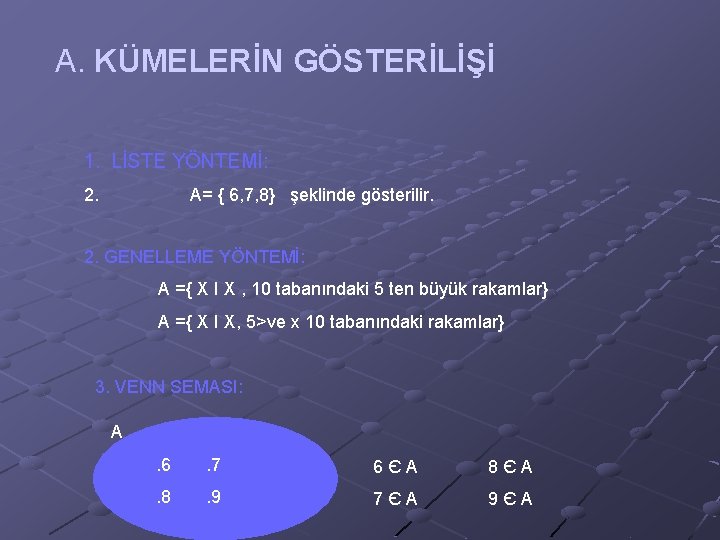 A. KÜMELERİN GÖSTERİLİŞİ 1. LİSTE YÖNTEMİ: 2. A= { 6, 7, 8} şeklinde gösterilir.