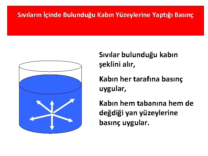 Sıvıların İçinde Bulunduğu Kabın Yüzeylerine Yaptığı Basınç Sıvılar bulunduğu kabın şeklini alır, Kabın her