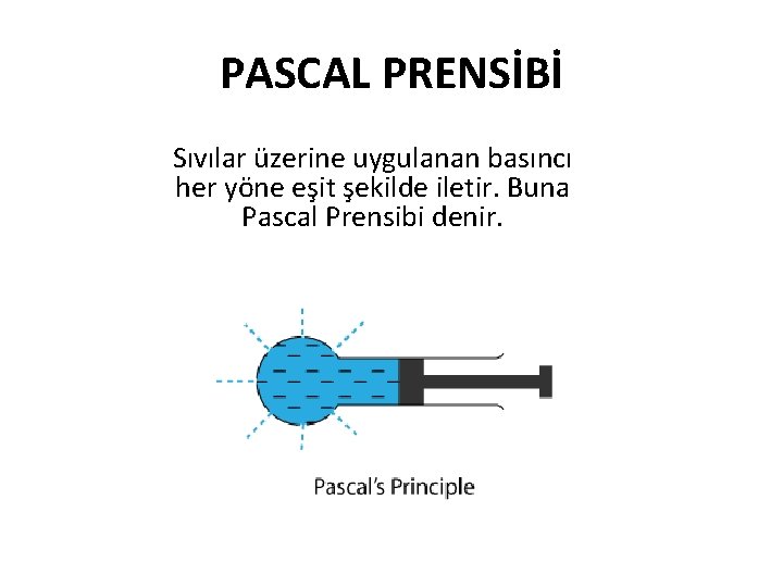 PASCAL PRENSİBİ Sıvılar üzerine uygulanan basıncı her yöne eşit şekilde iletir. Buna Pascal Prensibi