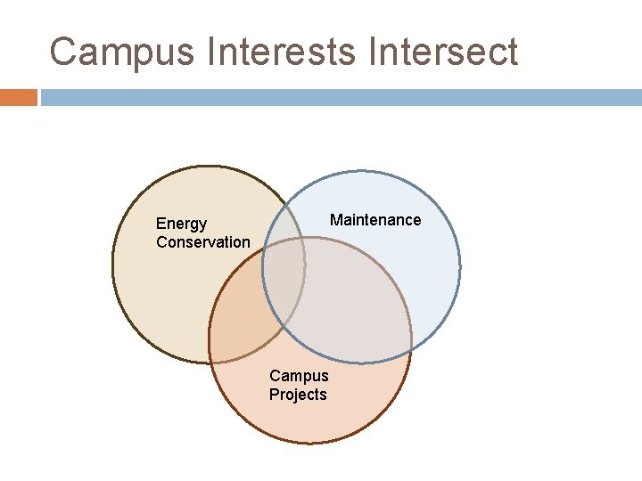 Campus Interests Intersect Maintenance Energy Conservation Campus Projects 