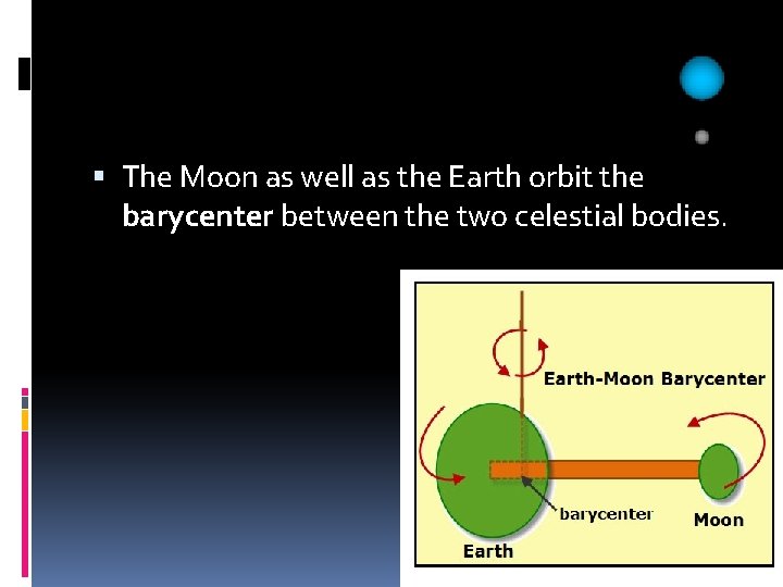  The Moon as well as the Earth orbit the barycenter between the two