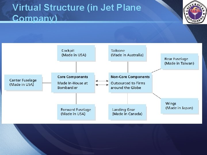 Virtual Structure (in Jet Plane Company) LOGO 