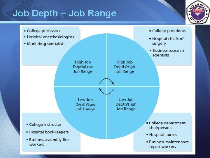 Job Depth – Job Range LOGO 