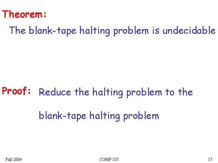 Theorem: The blank-tape halting problem is undecidable Proof: Reduce the halting problem to the