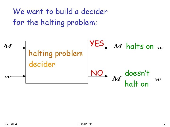 We want to build a decider for the halting problem: halting problem decider Fall